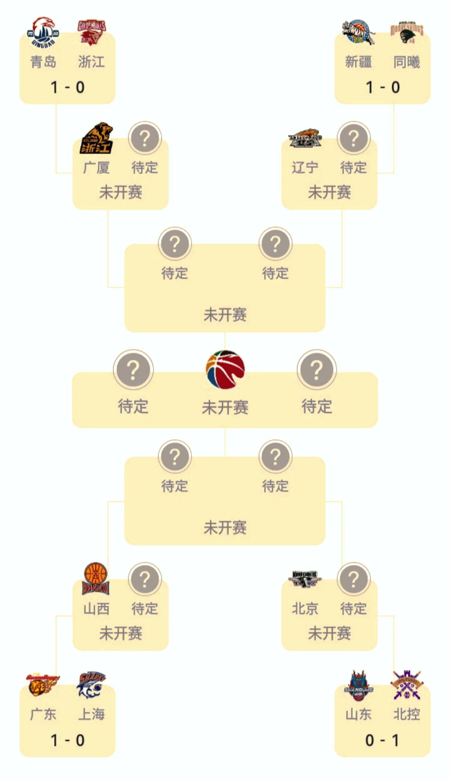 C7娱乐app-季后赛有几支球队